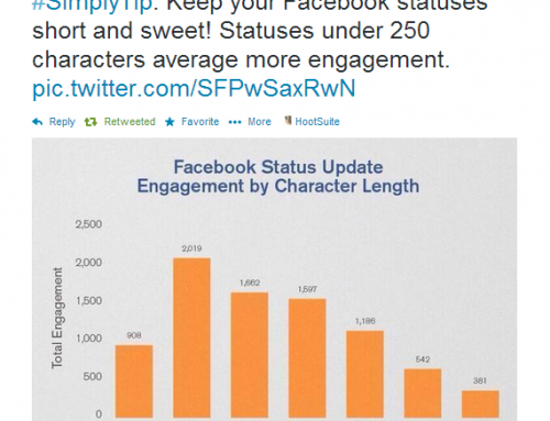 Who Long Should Your Posts Be For Maximum Engagement (Image)?