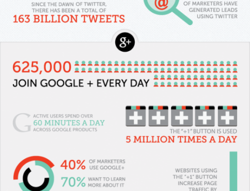 World Cup Is The Largest Social Media Event Of The Year Infographics To Prove It