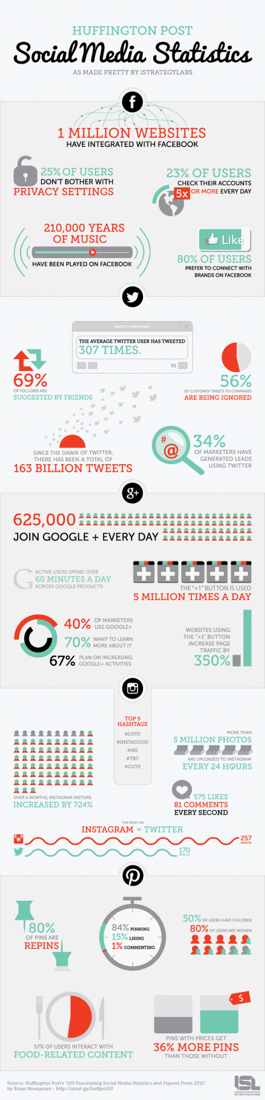 social_media_infographic_2012-stats